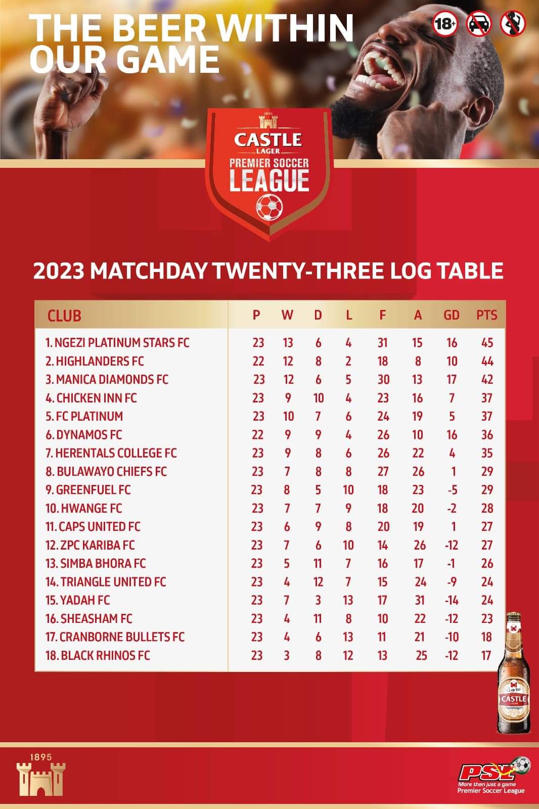 Premier soccer league clearance news today