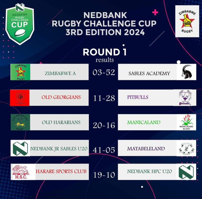 Sables Academy win major victory against Zimbabwe A at Nedbank Rugby Challenge Cup